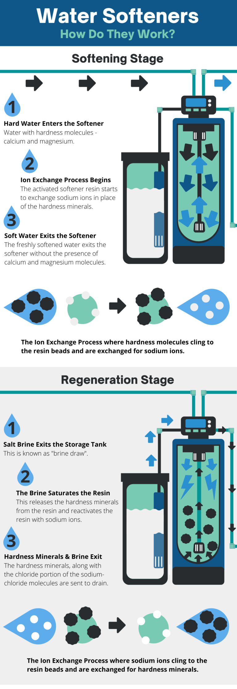 How to Tell If Your Water Softener Is Working? (Easy Checklist)