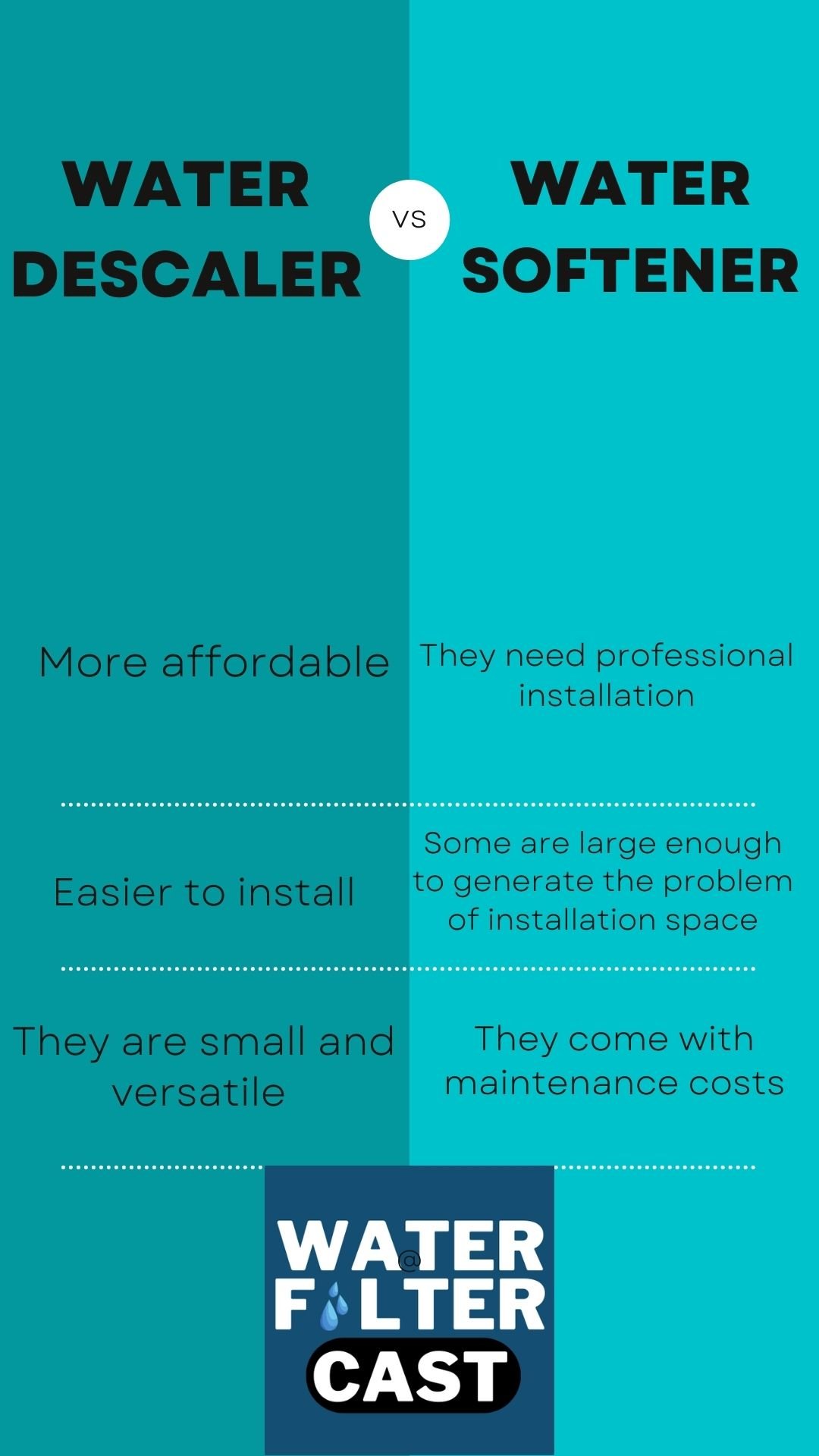 Electronic Water Descaler vs. Water Softener 1 Electronic Water Descaler vs. Water Softener